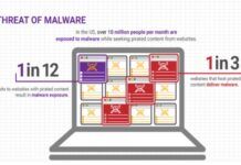 Is Free Content Worth the Risk of Infection?