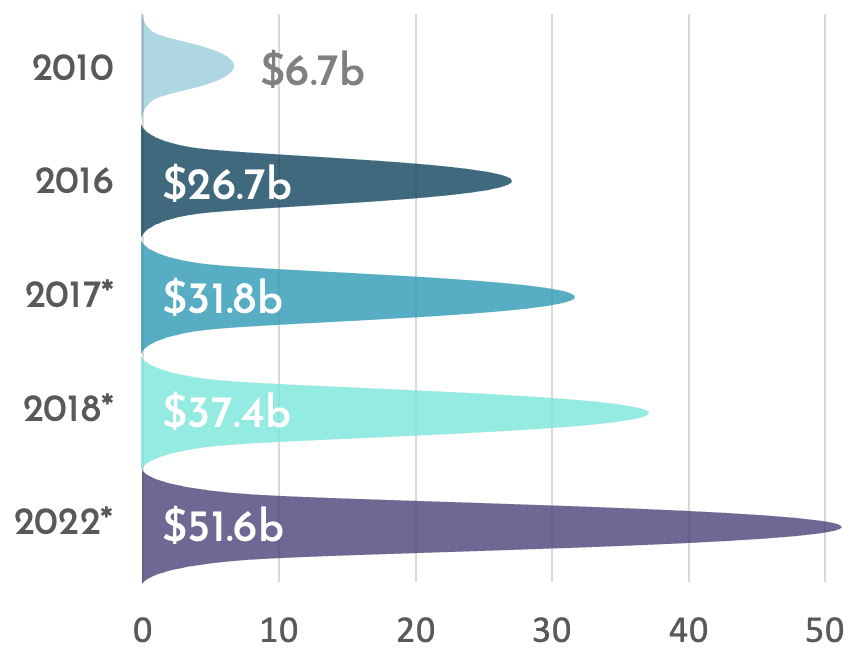 m_Hist_losses2010-2022