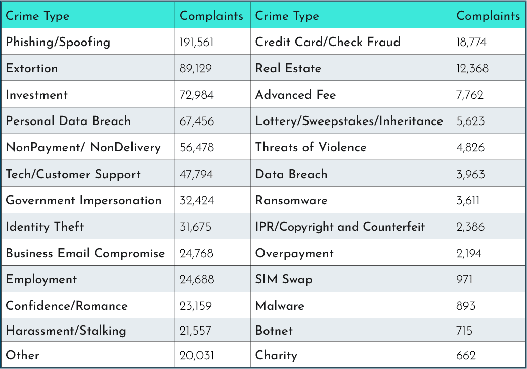 Piracy_CrimeTypes