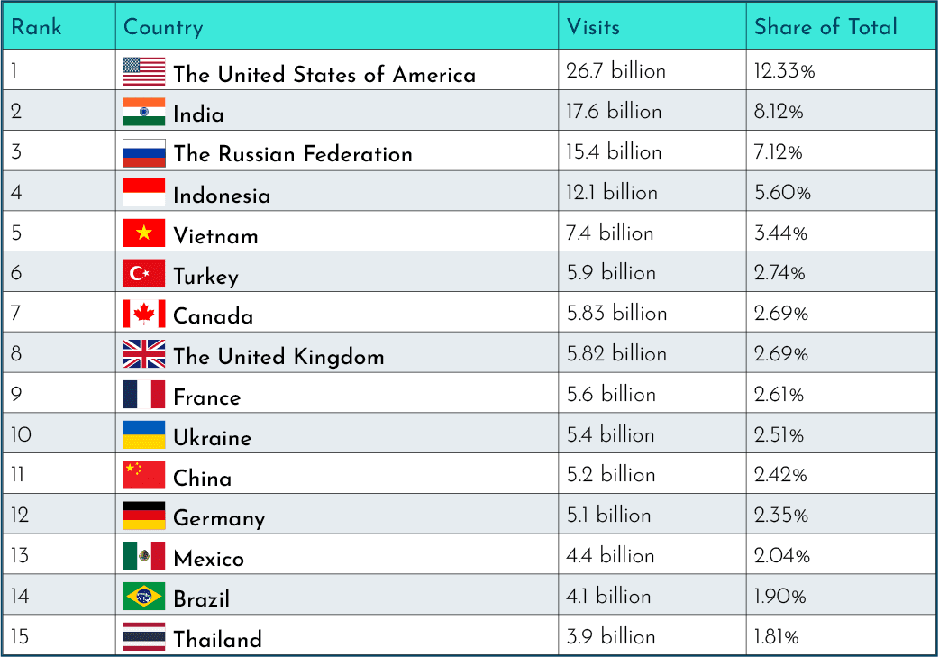 Piracy_RegionalTrends (2)