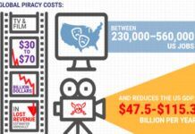 Content Piracy: Taking a Big Bite Out of America Global piracy costs hundreds of thousands of jobs and millions of dollars